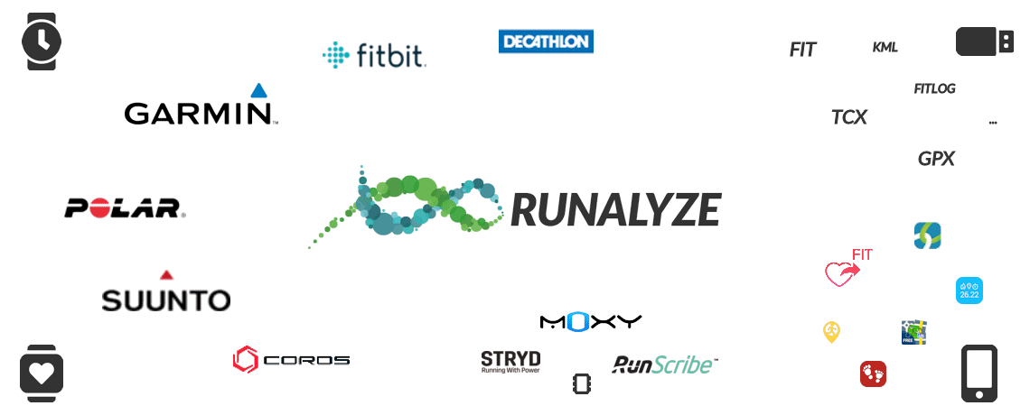 Compatible devices and apps – RUNALYZE