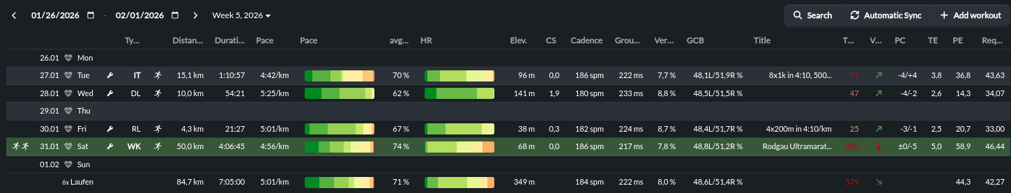Runalyze - latest activities