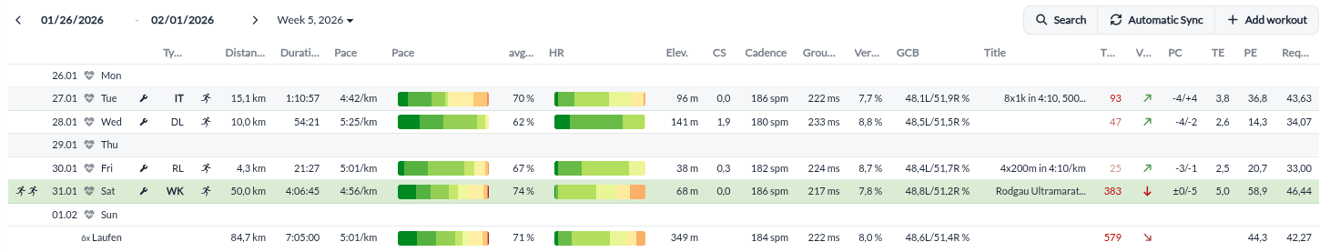 Runalyze - latest activities